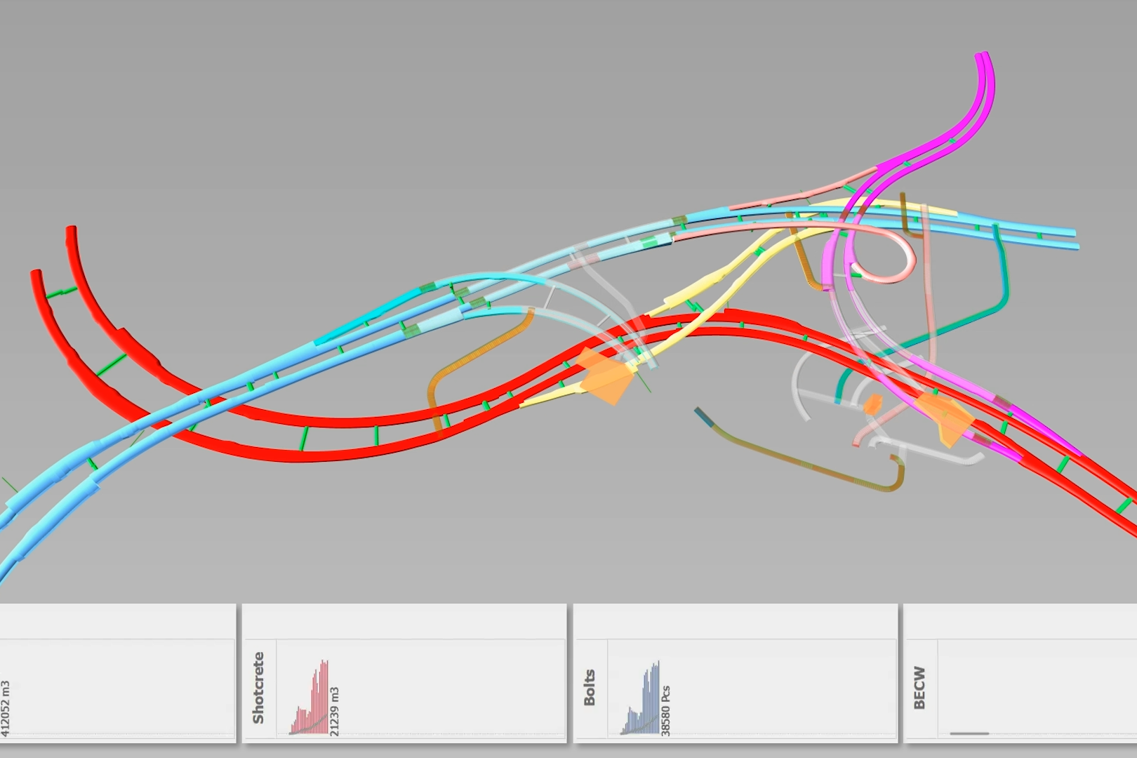 Predorsko vozlišče Sydney – histogrami